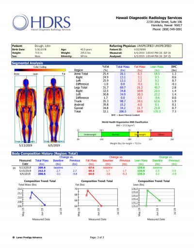 Hawaii Diagnostic Radiology Services by Y&M – Locally owned and ...